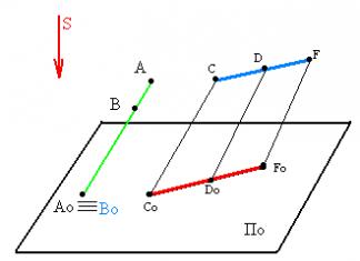 Проекции точки на три плоскости проекции
