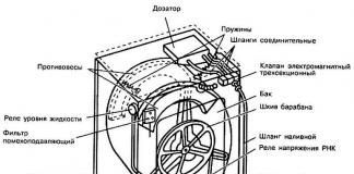 Цены на ремонт стиральных машин Услуги мастера по ремонту стиральных машин