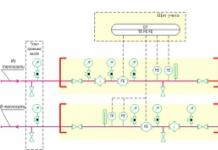 Автоматизация контроля и учета потребляемых ресурсов как способ энергосбережения