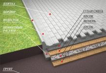 Как правильно уложить брусчатку на бетонное основание?