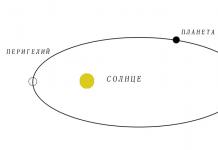 Планеты Солнечной системы: восемь и одна